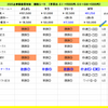 2020上半期重賞対決　10週目「ＧⅡ弥生賞ディープインパクト記念」