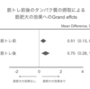 タンパク質の摂取タイミングは「筋トレの前と後」のどちらが効果的か？【最新エビデンス】