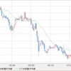 AUD/NZD