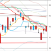 日足　日経２２５先物・ダウ・ナスダック　２０１８／１１／２７