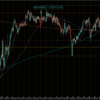 【トレード記録1408】20220829 欧州時間 GBPAUD