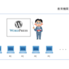 トレーニング環境にAWSを利用する2