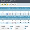 ひっさしぶりの練習＆アース・モンダミンカップ - 2024.07.09