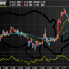 11月19日　節目の137円ミドルを下抜け。下落継続となるか・