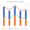 【2023(2024春入試)】第２回進路希望調査～幸田(普通)【2019～2023を比較】