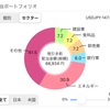 今週(9/18-9/23)のS株投資まとめ