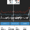 水曜日　JETT Warm up Ride for JZMR ＋JETT ZWIFT Morning Race 