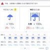 検査結果は今回も良好