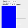 緊急告知‼️ 好調新サイト発見⭐️【厳選2鞍】無料公開中💥 直近 +20万超 回収を達成中🔥