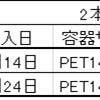 2023/5/21  レギウスオオツヤクワガタ菌糸交換