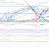 **TSLA**と**PFE**の株価動向に注目