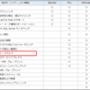 Nutanix Cloud Manager（NCM）の機能紹介⑩ 「予算編成とチャージバック」