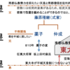 空海の生涯と高野山のその後。