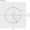 【R】arccos関数の定義の可視化