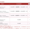 【高額療養費制度】徹底解説！仕組み・申請方法から限度額まで【2025年】