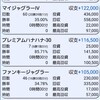 2021年　一年間のパチンコ・スロット勝てた機種負けた機種ランキング　(神奈川県)