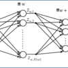 バックプロパゲーション（５）