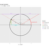 【R】arccsc関数の定義の可視化