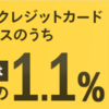 【1.1%還元】マネックス証券、投信クレカ積立の概要をついに発表！