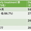 乳児のアトピー性皮膚炎への早期のステロイド軟膏治療は食物アレルギーの発症を減らす