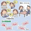 大学入学共通テスト