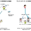 ドコモ、1つの電話番号をスマホとアクセサリ端末で共有「ワンナンバーサービス」を提供