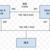 NWスループットの検証