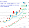 日経２２５先物　セミナー実績　2013/1/8