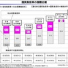 消費増税でも「国民負担率は横ばい」という財務省の「印象操作」