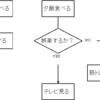 健康になるために、運動を！　①