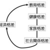 “派生格差”のまとめ