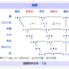 SC神戸中国語スクール　森川寛先生による「中国語発音クリニック・上級編（No,2）」