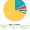 ワンタップバイで任天堂買いました。米国株が好調