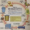 甲賀市生ごみ堆肥化循環システム