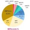 宝くじ、いくら当たったら仕事を辞めますか？