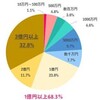 宝くじ、いくら当たったら仕事を辞めますか？