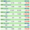 インプレッサ1年点検その後