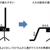 「ヒールダウン奏法」練習の意味