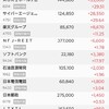 カバコ権利確定日
