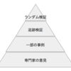 エビデンスレベルを意識した意思決定が重要な理由