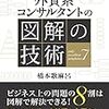 外資系コンサルタントの図解の技術 橋本 歌麻呂 ～たかが資料、されど資料～