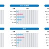 第1回実力テスト(5年生)結果発表