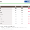 保育士試験結果発表【令和7年前期】