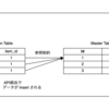 TiDBで外部キー制約を諦めずに性能を改善した話