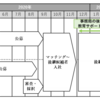 中小企業庁が「事業承継トライアル実証事業」で、後継者候補を募集しています。