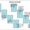 8枚引き「seven-cards-spread」についてその2