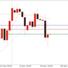3月21日 ドル円値動き