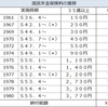 生きてるだけで丸儲けを体現し続ける、齢93の老人。