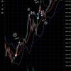 3/28（火）の結果　＋9万