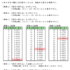 サイコロの賭け問題（５）・実験１